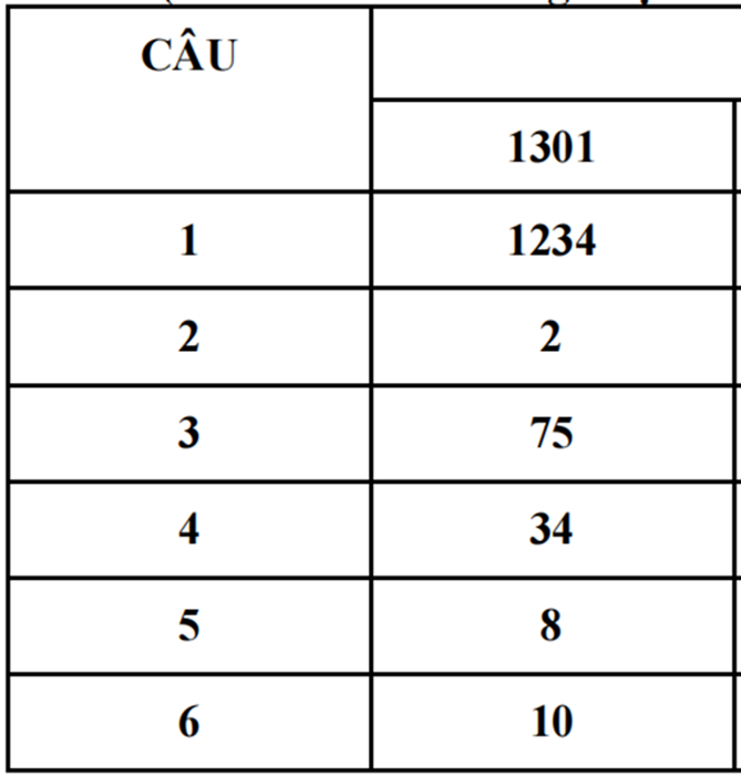ចំលើយ ជីវវិទ្យា ណាំ ឌិញ ៣.png