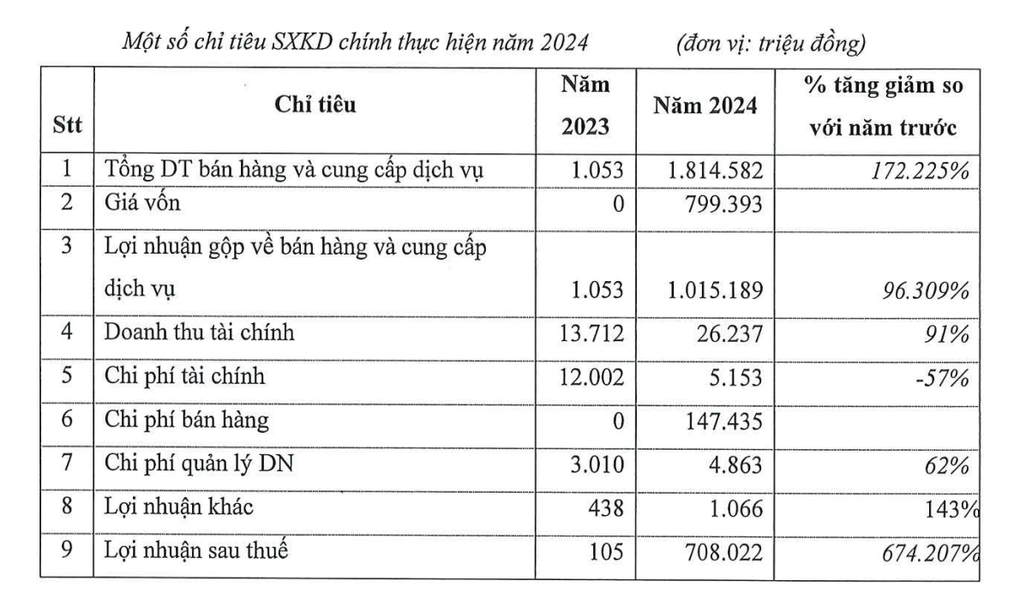 Lãi gấp hơn 6.700 lần, chủ dự án chung cư đất vàng Cầu Diễn chi cổ tức đậm - 1