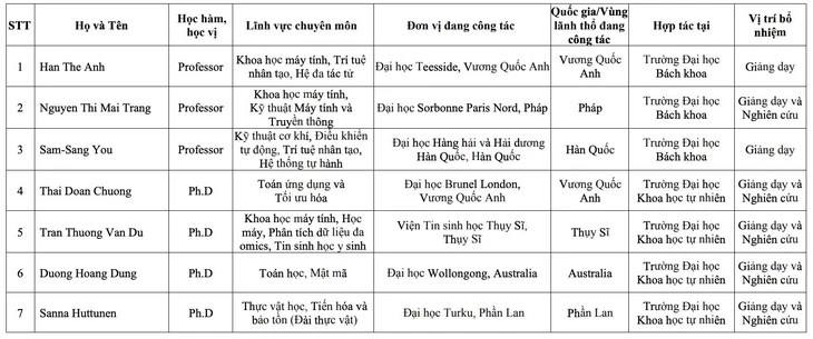 giáo sư thỉnh giảng  - Ảnh 2.