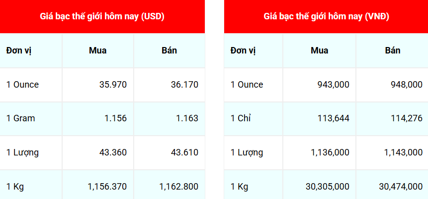 ราคาเงินวันนี้ 246 เพิ่มขึ้นพร้อมกัน