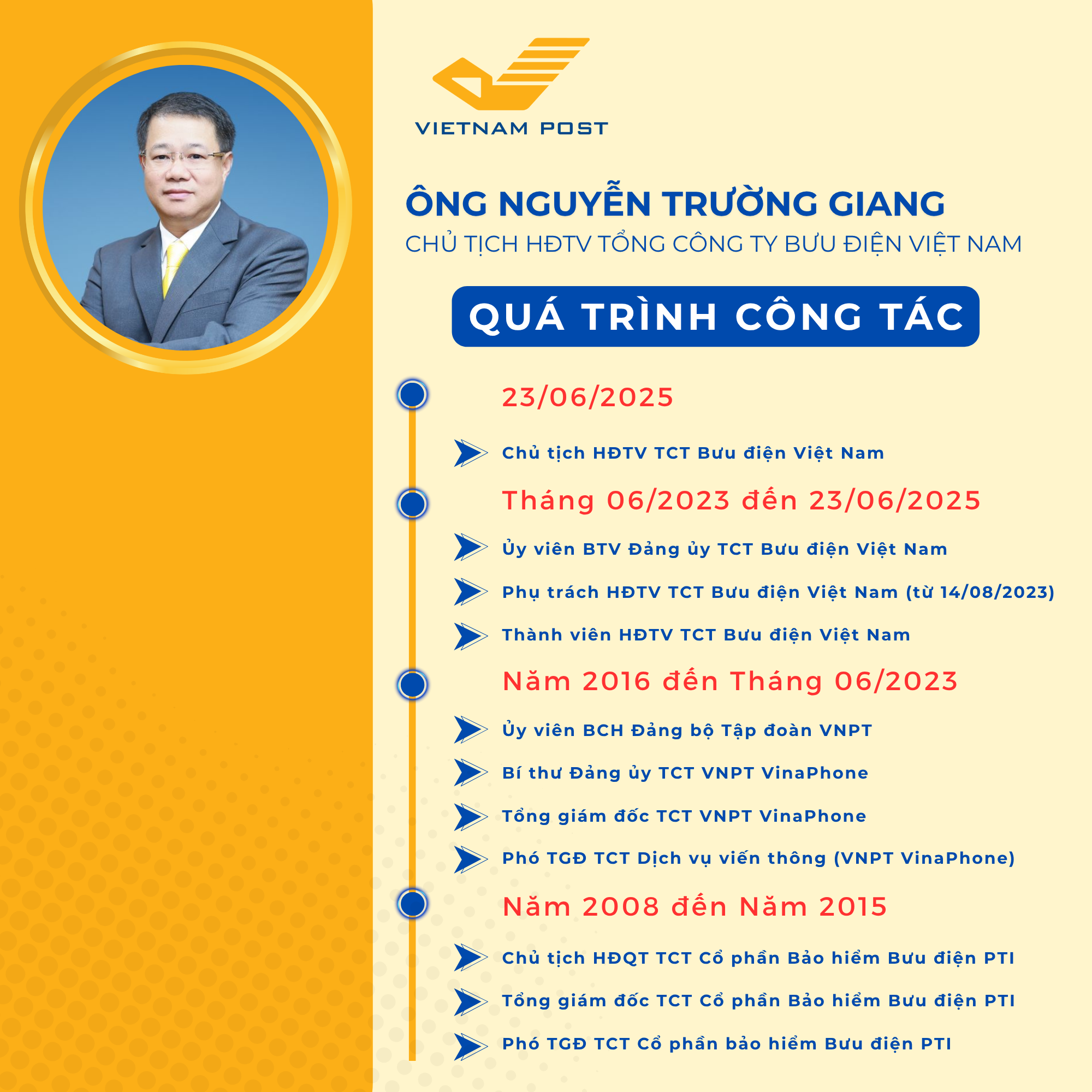 qua-trinh-cong-tac-cua-ong-nguyen-truong-giang-chu-tich-hdtv-tong-cong-ty-buu-dien-viet-nam.png