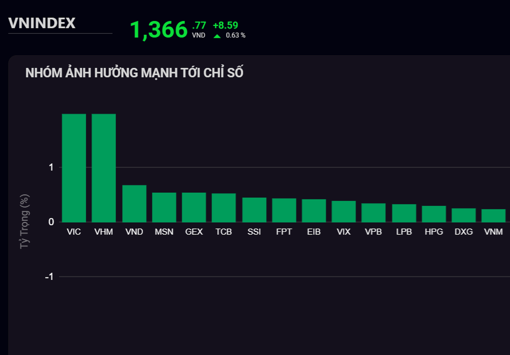Cổ phiếu dầu khí rơi theo dấu hiệu hạ nhiệt của chiến sự Trung Đông - 1