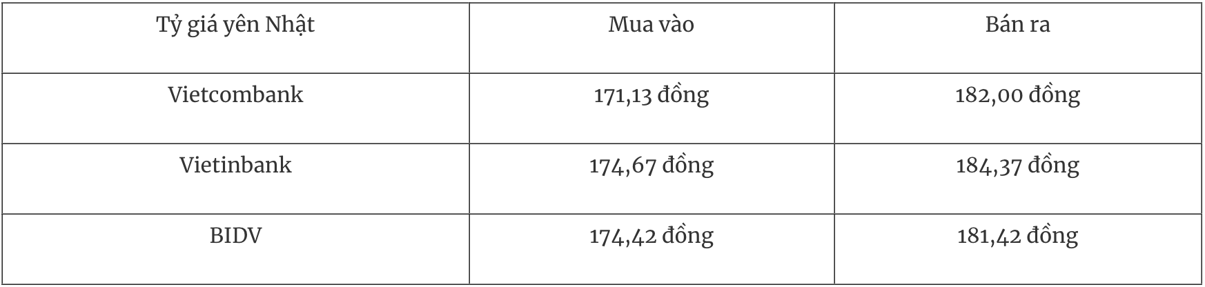 សាកល្បងតម្លៃរូបិយប័ណ្ណបរទេសនៅថ្ងៃនេះ 246 ការរំពឹងទុកថា Fed នឹងបន្ធូរបន្ថយគោលនយោបាយរូបិយវត្ថុ