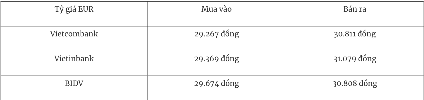 សាកល្បងតម្លៃរូបិយប័ណ្ណបរទេសនៅថ្ងៃនេះ 246 ការរំពឹងទុកថា Fed នឹងបន្ធូរបន្ថយគោលនយោបាយរូបិយវត្ថុ