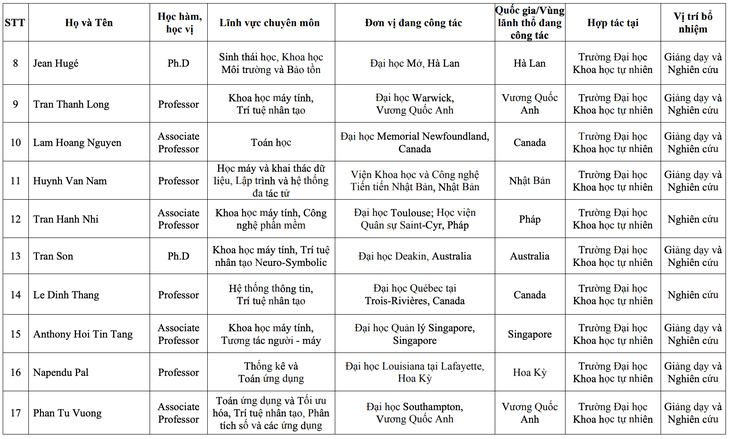 giáo sư thỉnh giảng  - Ảnh 3.