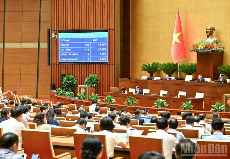 Kết quả biểu quyết. (Ảnh: DUY LINH)
