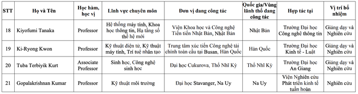 giáo sư thỉnh giảng  - Ảnh 4.