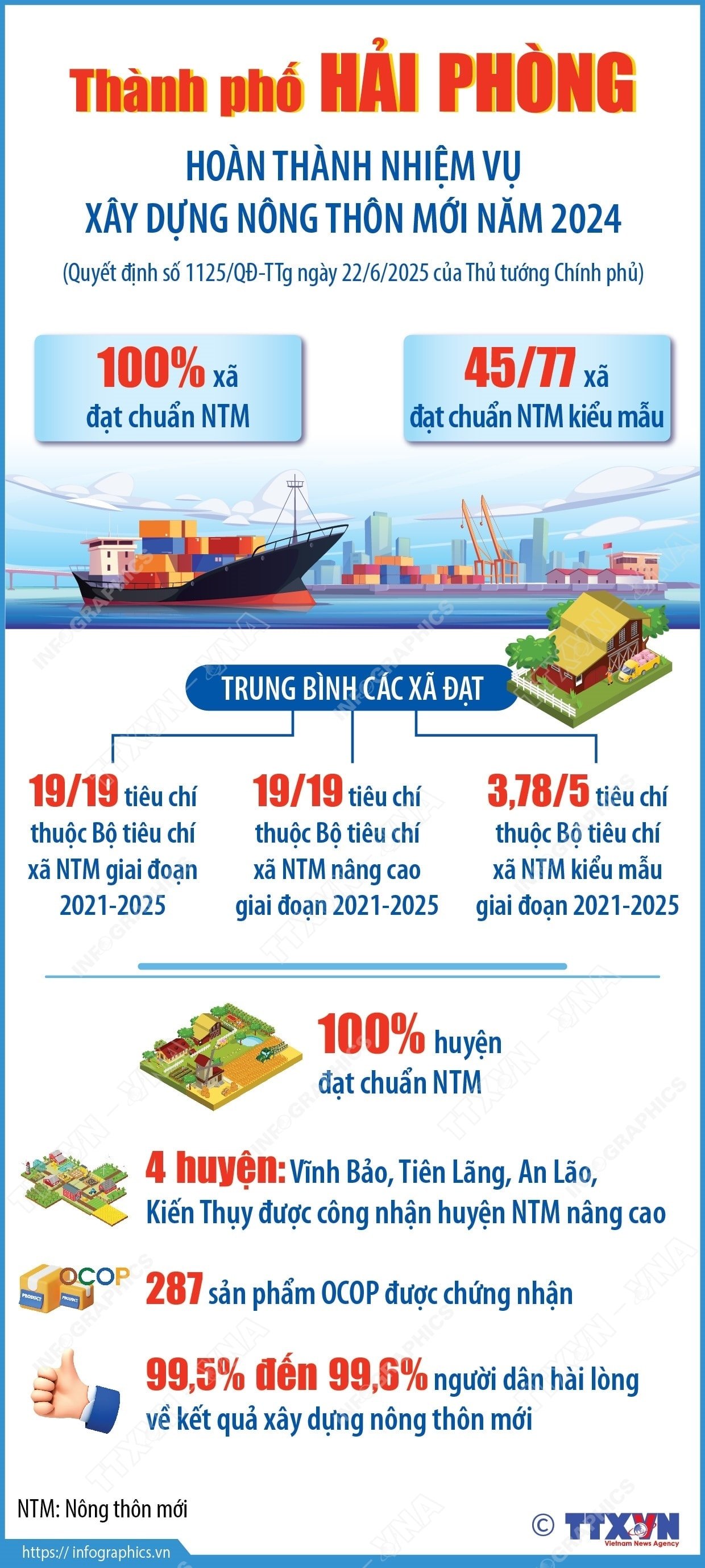 tp-hai-phong-ntm.jpg