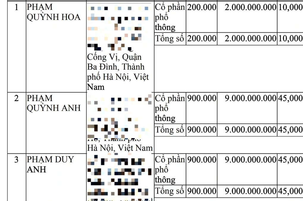 Khởi tố TikToker Vũ Hồng Phúc Cún Bông: Thông tin doanh nghiệp liên quan  - 1