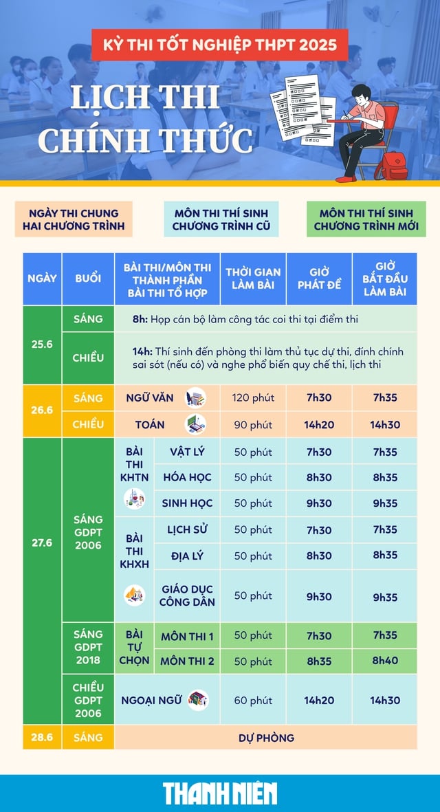 Thi tốt nghiệp THPT 2025: Nhiều hoạt động hỗ trợ thí sinh đồng bào dân tộc - Ảnh 2.