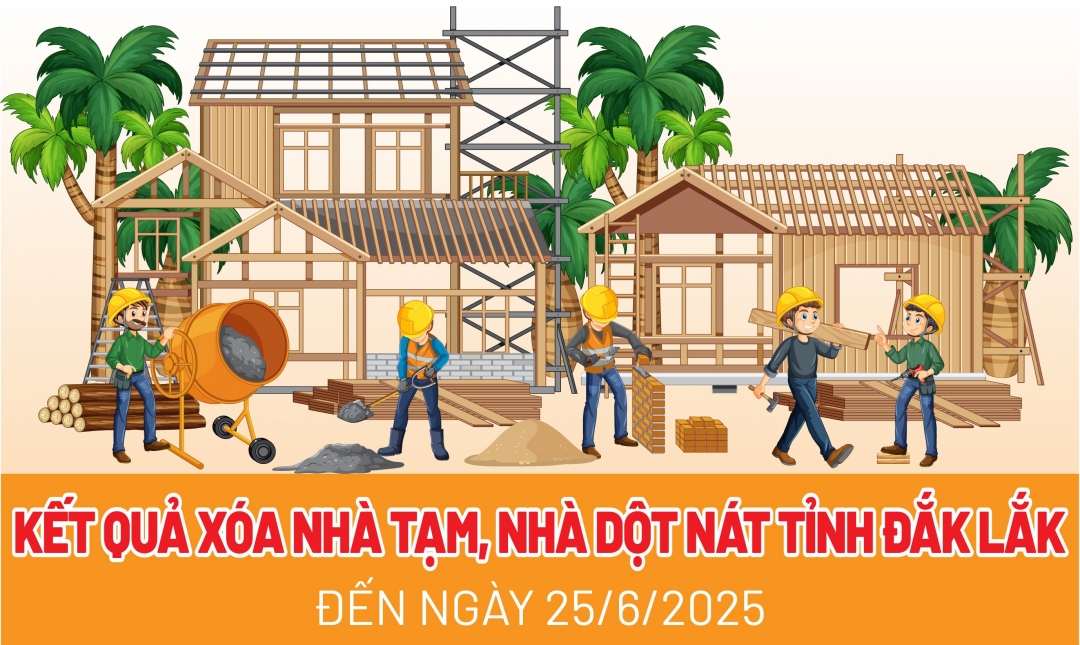 (Infographic) Đắk Lắk đã xóa 5.573 căn nhà tạm, nhà dột nát