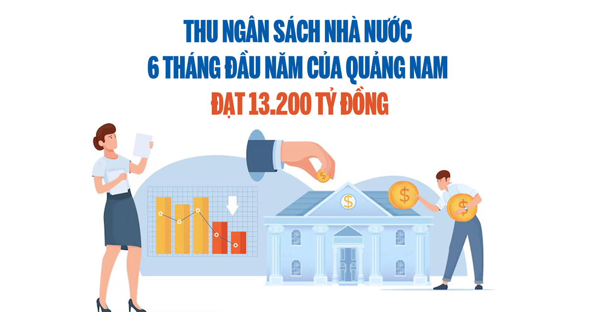 ចំណូលថវិការដ្ឋរបស់ខេត្ត Quang Nam ក្នុងរយៈពេល ៦ខែដើមឆ្នាំ សម្រេចបាន ១៣,២០០ពាន់លានដុង