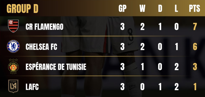 ការយកឈ្នះ Esperance Tunis ក្នុងលទ្ធផល 3-0 ក្រុម Chelsea បានឈានទៅវគ្គជម្រុះ FIFA Club World Cup - រូបថតទី 6 ។
