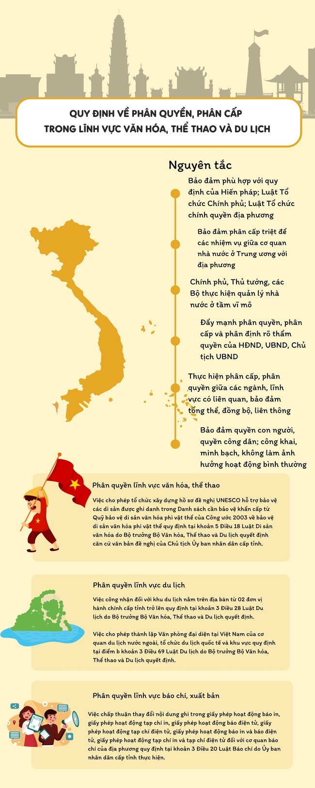 [Infographic] Quy định về phân quyền, phân cấp trong lĩnh vực văn hóa, thể thao và du lịch - Ảnh 1.