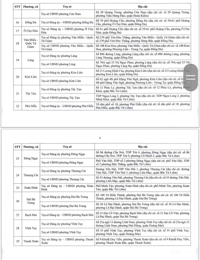 Công bố trụ sở 126 xã, phường ở Hà Nội khi vận hành chính quyền 2 cấp- Ảnh 3.