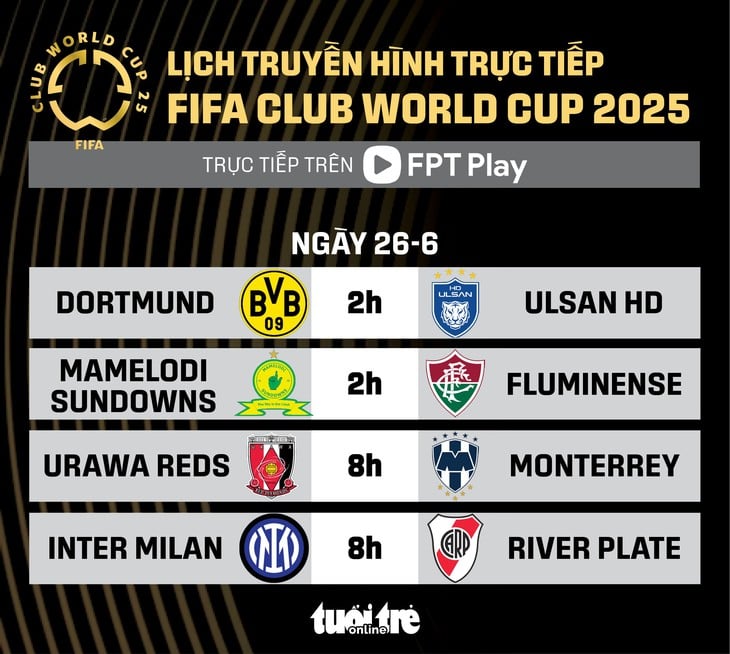 FIFA Club World Cup 2025 - Ảnh 1.