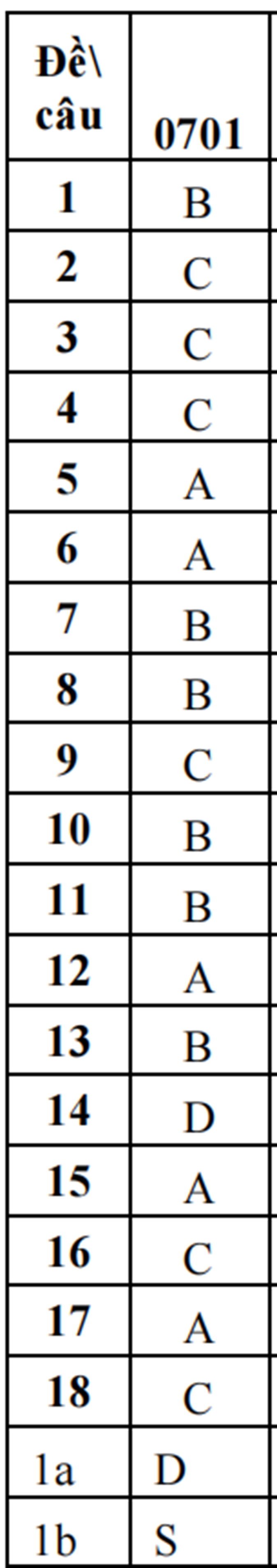Đáp án Địa lý Hải Phòng 1.png