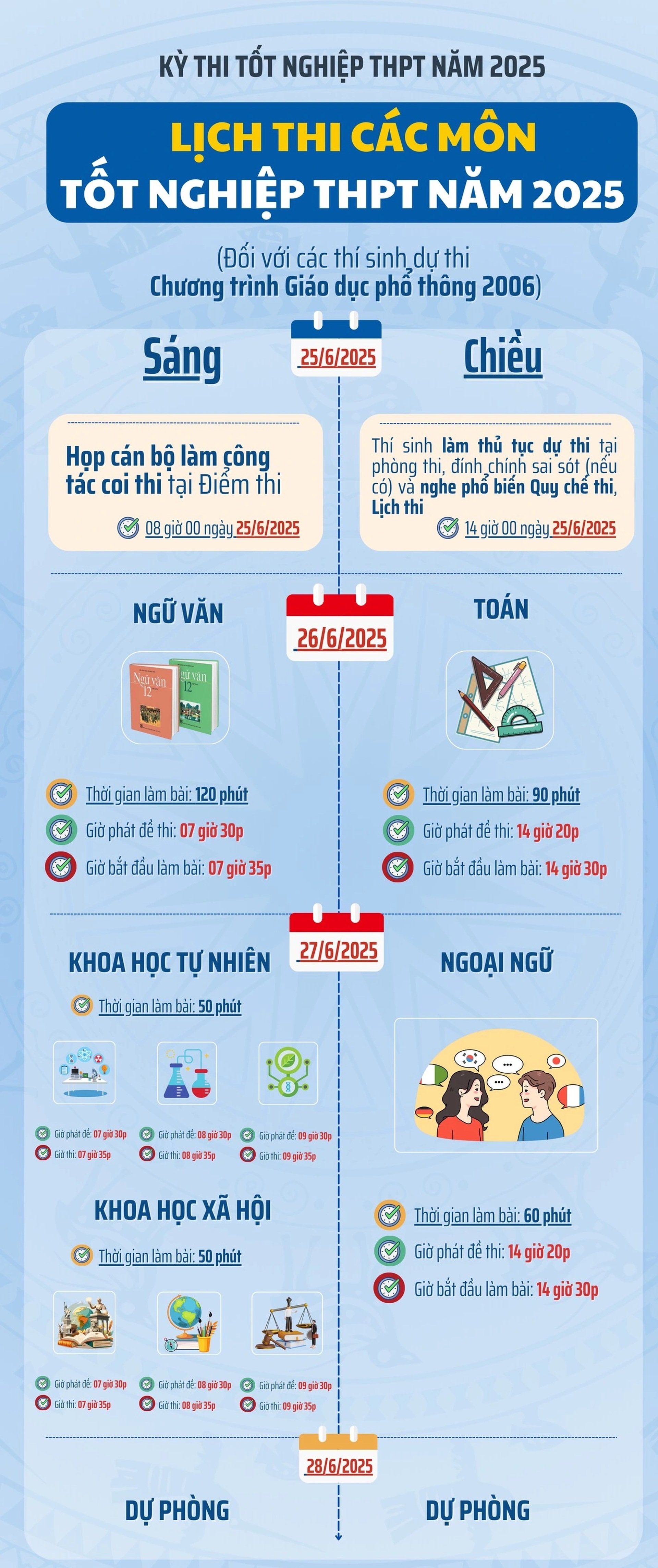 Hơn 1,1 triệu thí sinh khởi động kỳ thi tốt nghiệp lịch sử với dấu mốc lớn - 7