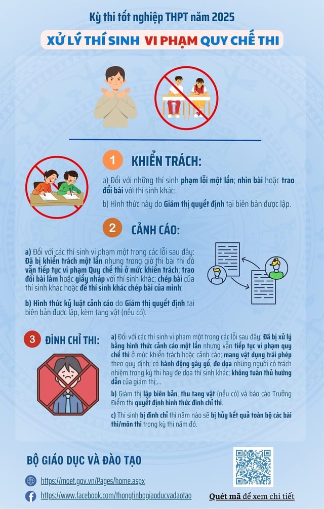 Những điều thí sinh cần 'nằm lòng' trước khi bước vào phòng thi tốt nghiệp THPT- Ảnh 2.