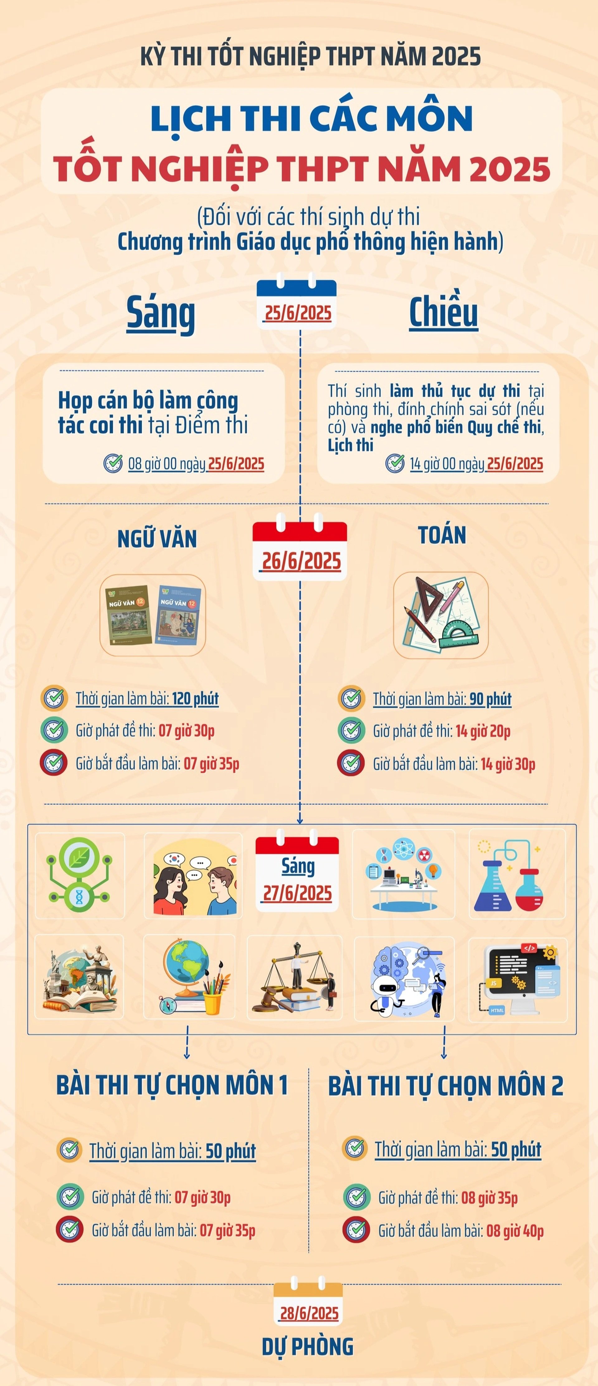 Hơn 1,1 triệu thí sinh khởi động kỳ thi tốt nghiệp lịch sử với dấu mốc lớn - 6