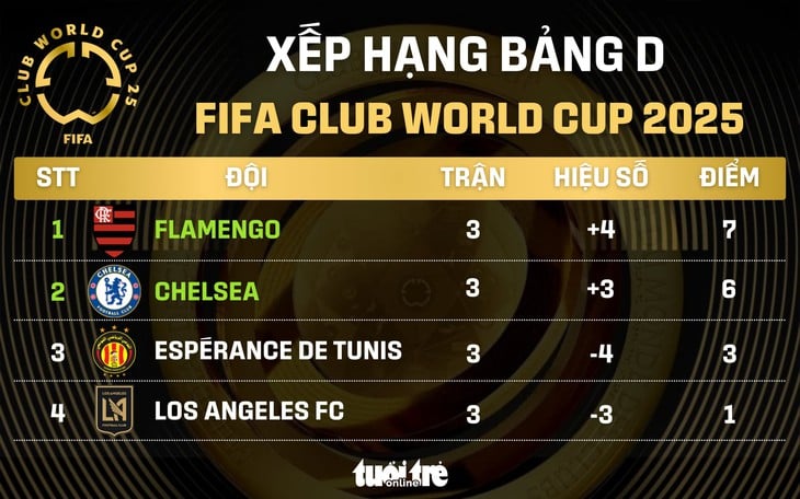 Chelsea - Ảnh 1.