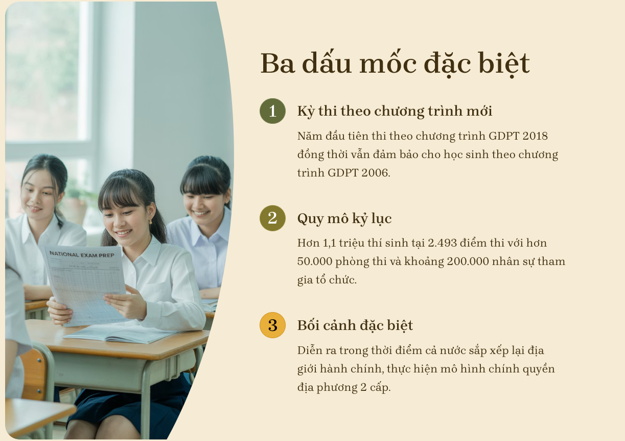 Hơn 1,1 triệu thí sinh khởi động kỳ thi tốt nghiệp lịch sử với dấu mốc lớn - 1