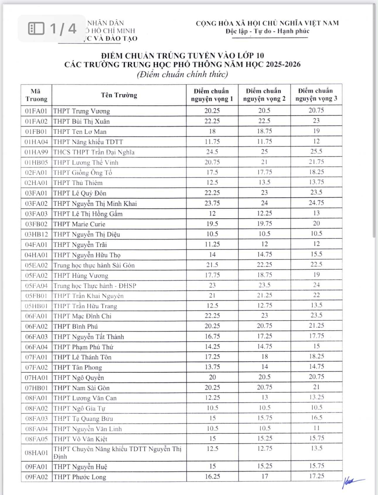 Ho Chi Minh City 10th grade benchmark - 1
