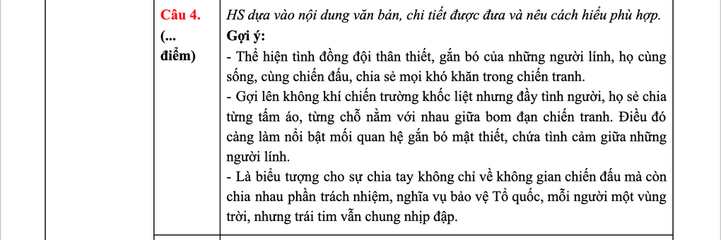 Gợi ý đáp án môn ngữ văn tốt nghiệp THPT 2025 - 4