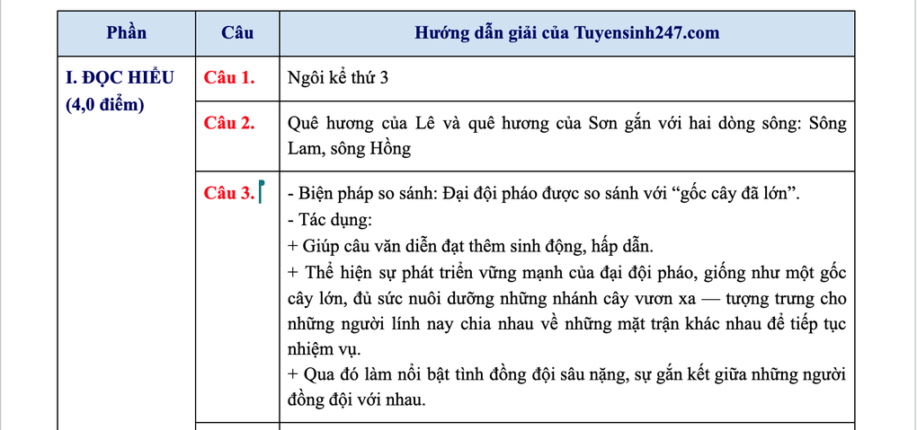 Gợi ý đáp án môn ngữ văn tốt nghiệp THPT 2025 - 3