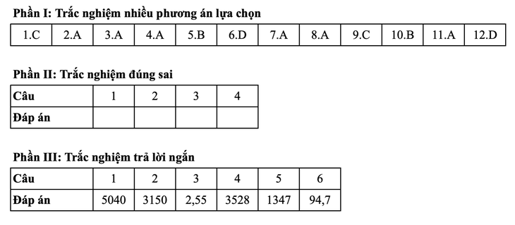 Toán tốt nghiệp - Ảnh 11.