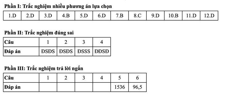 Toán tốt nghiệp - Ảnh 8.