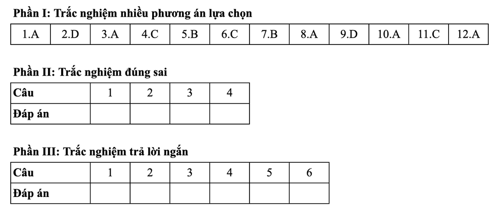 Gợi ý đáp án toán kỳ thi tốt nghiệp THPT 2025: Mã đề 121, 122, 123 và 124 - 1