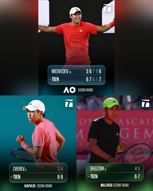Learner Tien gây địa chấn, lần thứ 3 hạ một tay vợt top 10 ATP- Ảnh 1.