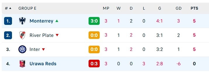 FIFA Club World Cup anh 1