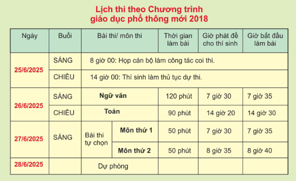 Kỳ thi THPT 2025: Thí sinh đến sớm dự thi ngữ văn, đón xem gợi ý giải đề- Ảnh 5.