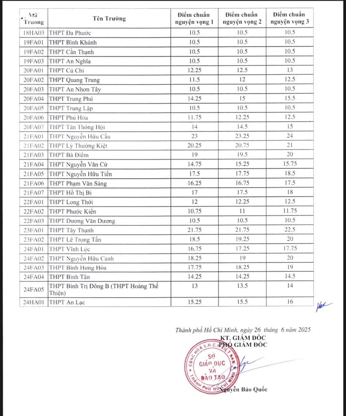 NÓNG: Đã có điểm chuẩn lớp 10, mời phụ huynh, học sinh xem tại đây- Ảnh 3.