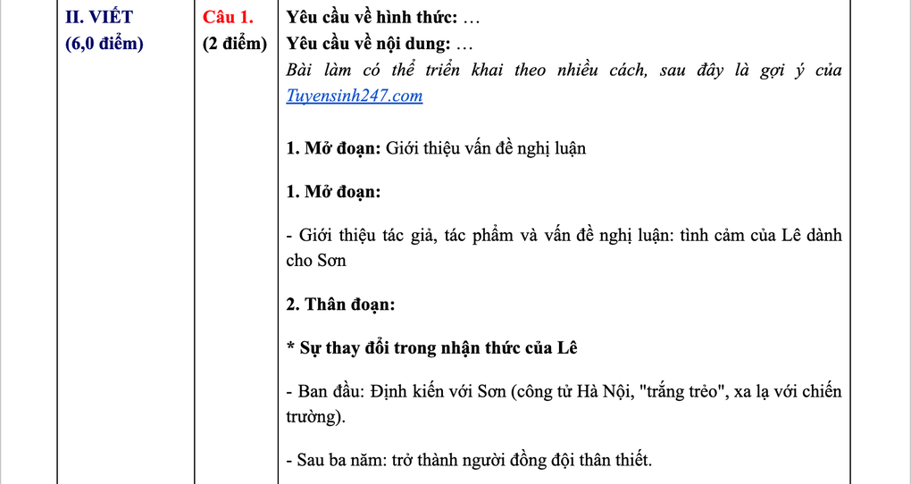 Đáp án tham khảo môn Ngữ văn kỳ thi tốt nghiệp THPT 2025