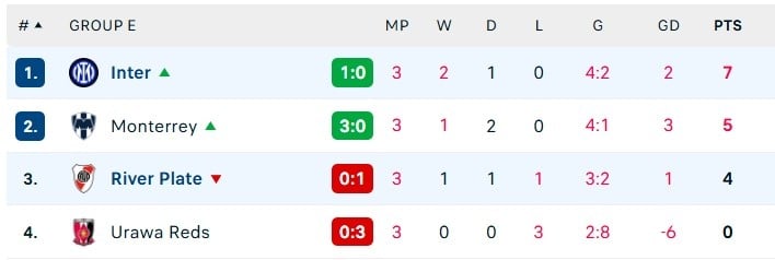 FIFA Club World Cup anh 1