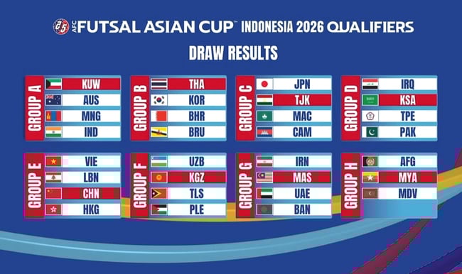 Đội tuyển Việt Nam cùng bảng với Lebanon, Trung Quốc và Hong Kong (Trung Quốc) tại Vòng loại Futsal châu Á 2026 - Ảnh 3.