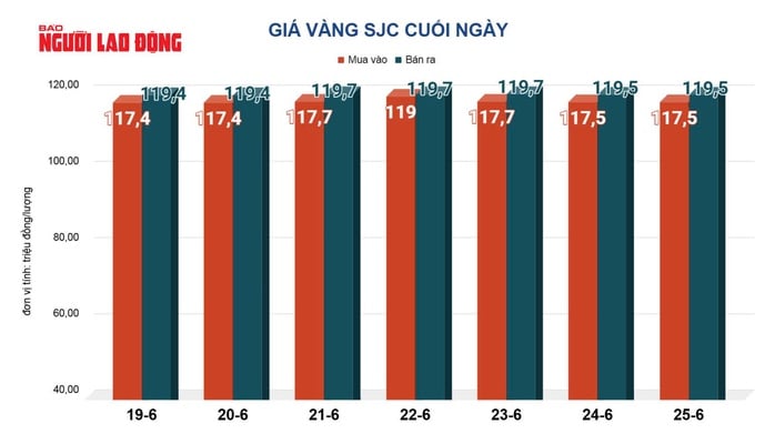 Giá vàng hôm nay, 26-6: Tăng mạnh trở lại- Ảnh 2.