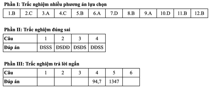 Toán tốt nghiệp - Ảnh 10.