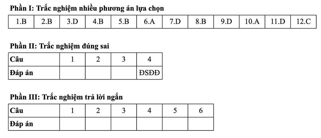 Gợi ý đáp án toán kỳ thi tốt nghiệp THPT 2025: Mã đề 121, 122, 123 và 124 - 2