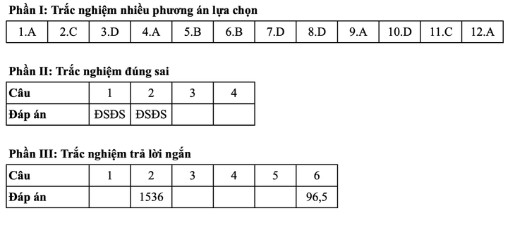 Toán tốt nghiệp - Ảnh 5.