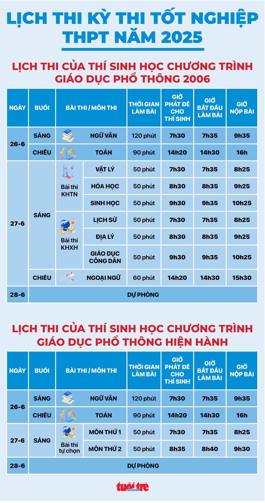 thi tốt nghiệp - Ảnh 19.