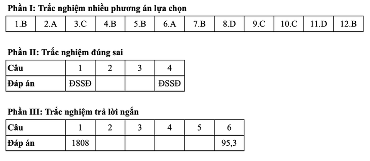 Toán tốt nghiệp - Ảnh 3.