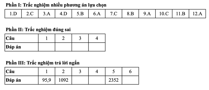 Toán tốt nghiệp - Ảnh 2.