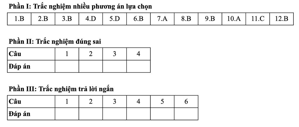Gợi ý đáp án toán thi tốt nghiệp THPT 2025: Mã đề 106, 107, 108, 109, 110 - 2