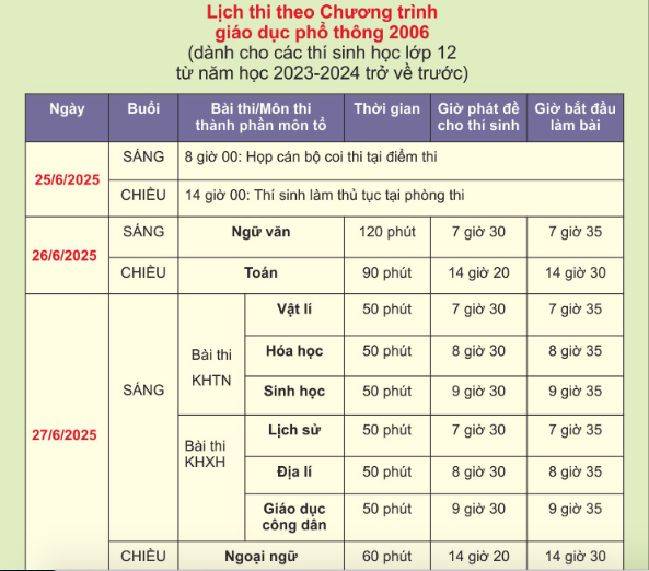 Kỳ thi THPT 2025: Thí sinh đến sớm dự thi ngữ văn, đón xem gợi ý giải đề- Ảnh 6.