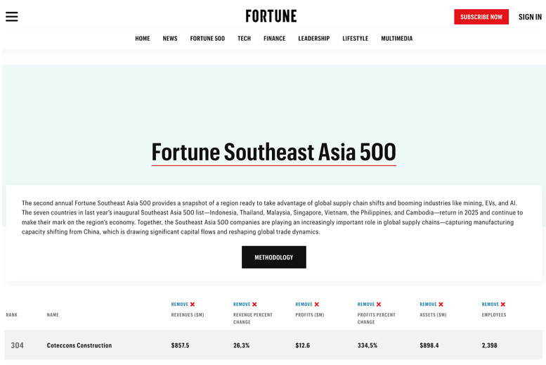 Coteccons: Doanh nghiệp xây dựng Việt Nam hai năm liên tiếp vào Top Fortune SEA 500 - Ảnh 2.