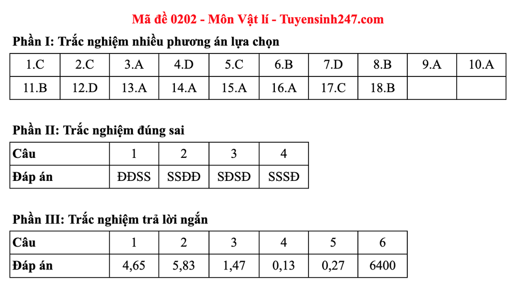 Đáp án gợi ý 48 mã đề môn vật lý thi tốt nghiệp THPT 2025 - 6